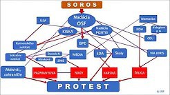,,VÍTĚZNÝ březen 2018" Revolucionář SOROŠ a šokující propojení chobotnice třetího SEKTORU
